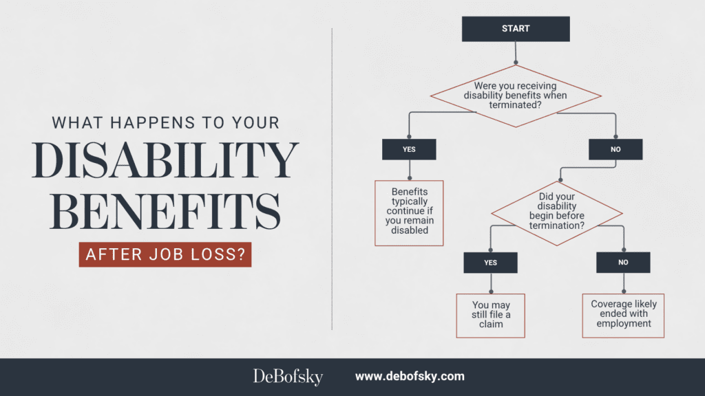 What Happens to Your Disability Benefits After Job Loss