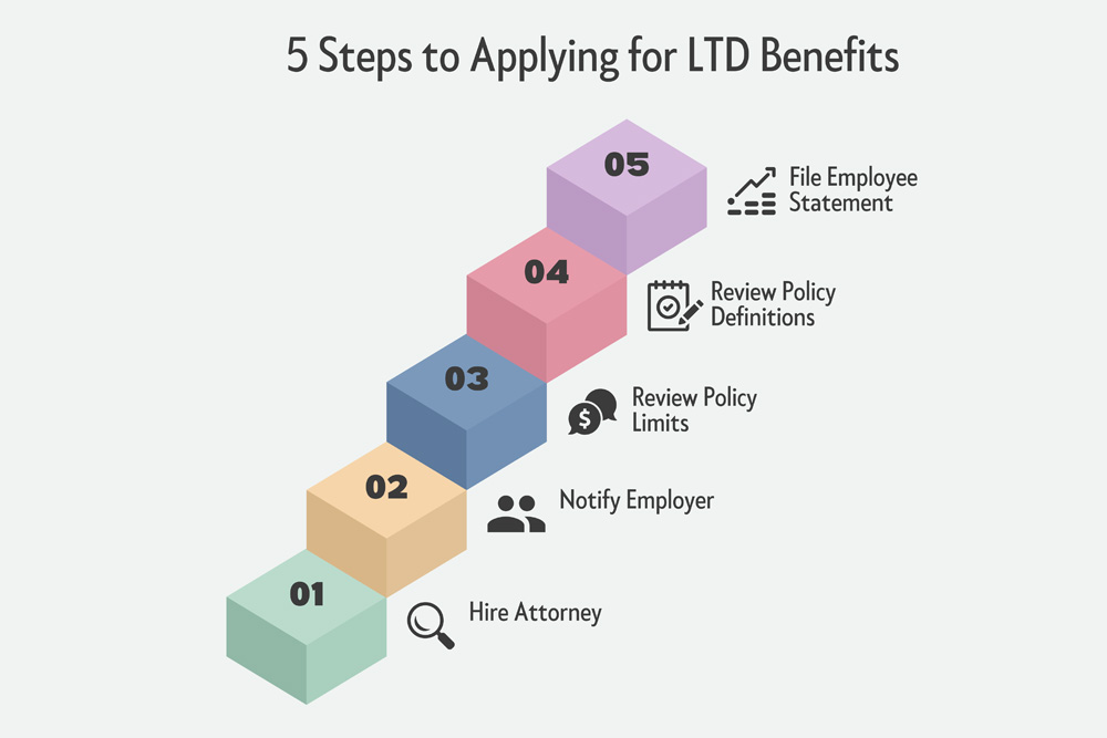5 Steps to Applying for Long Term Disability Benefits