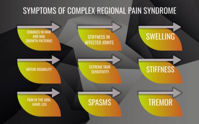 Disability Claims and Complex Regional Pain Syndrome